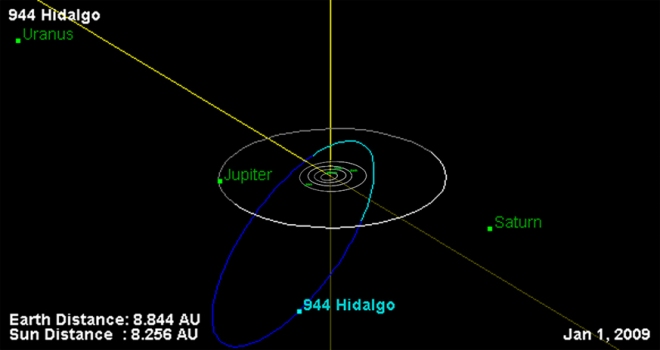 La órbita de 944 Hidalgo. Wikimedia